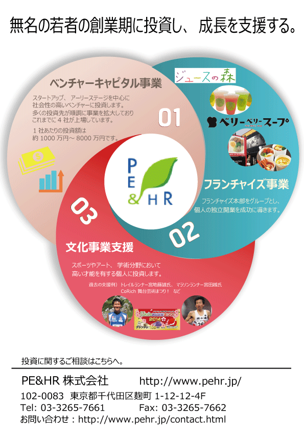 投資図